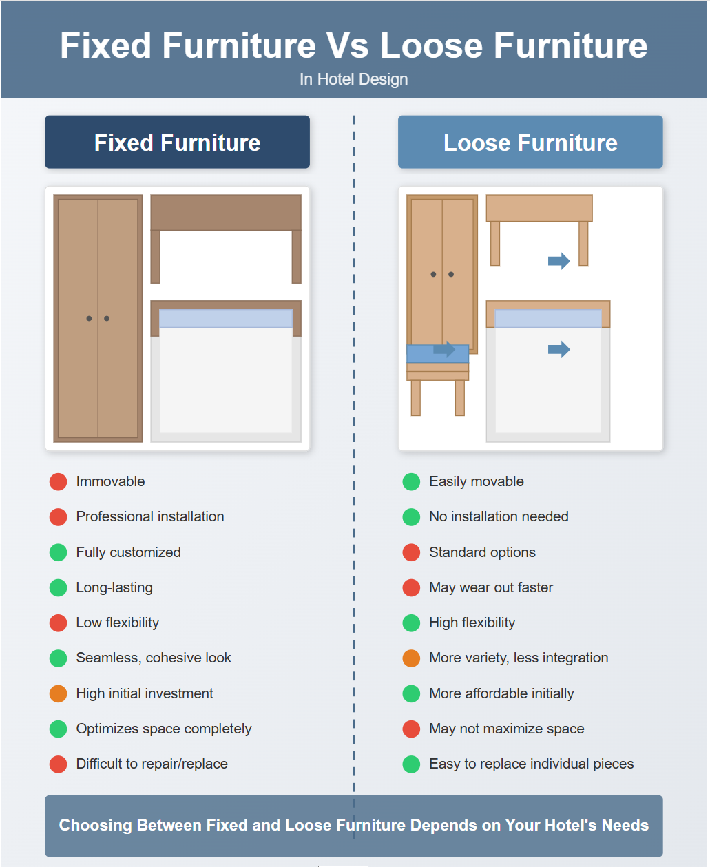 The Differences Between Fixed and Loose Furniture in Hotels Les différences entre les meubles fixes et mobiles dans les hôtels